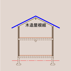 木組屋根